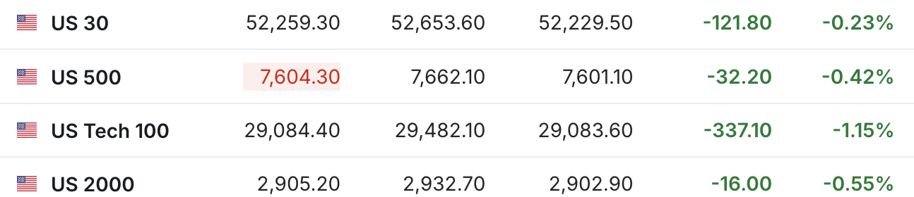 美国8月PPI超预期 美股期指承压下跌 纳指期货跌超1% | 今夜看点