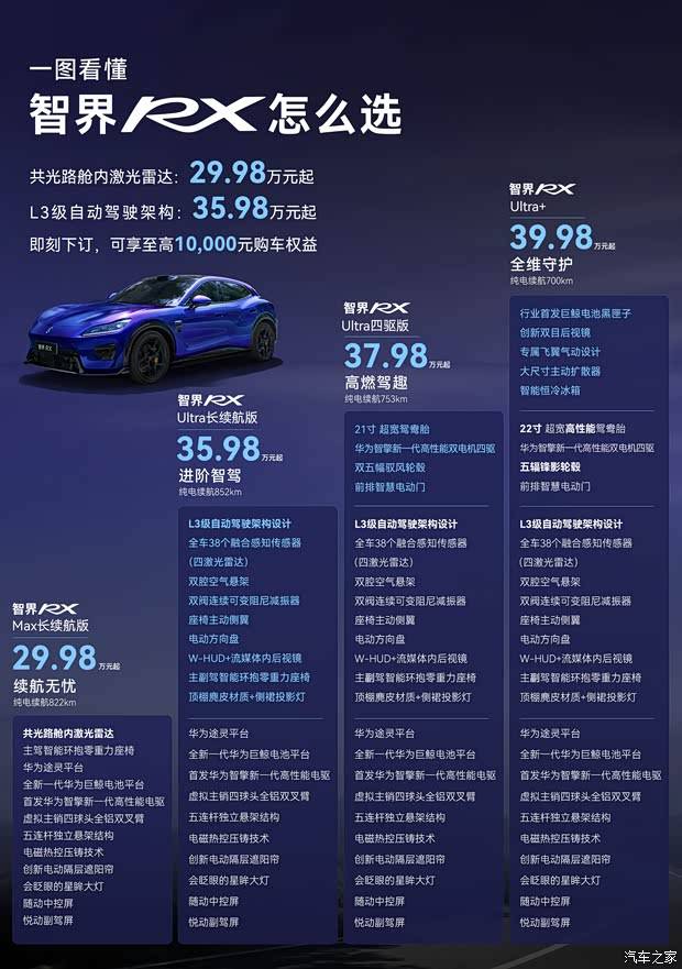 预售29.98万起/轴距达3000mm 智界RX闪金黑内饰官图发布
