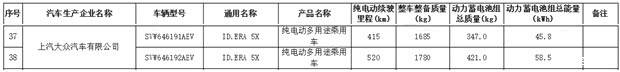搭192线激光雷达！上汽大众ID.ERA 5X登上减免车辆购置税目录