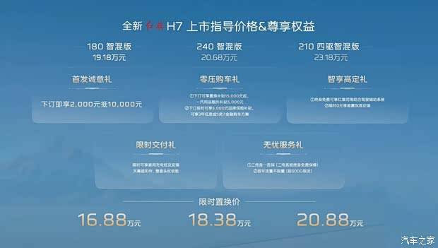 限时置换价区间为16.88-20.88万元！全新红旗H7正式上市！