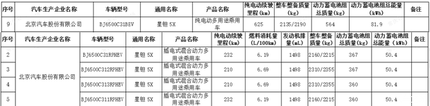 搭华为ADS Pro辅助驾驶！北京越野星钽5X登上减免车辆购置税目录