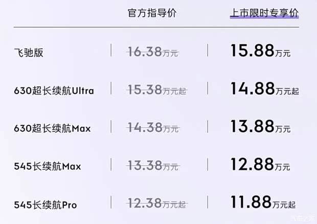 限时11.88万起 800V高压平台/标配激光雷达 领克20正式上市