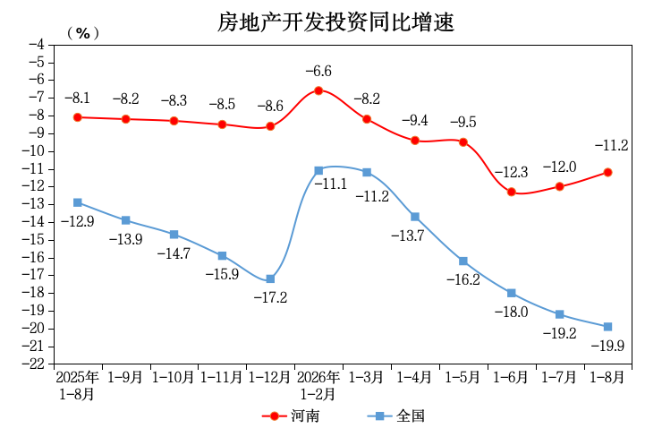 1～8月河南省房地产市场基本情况出炉