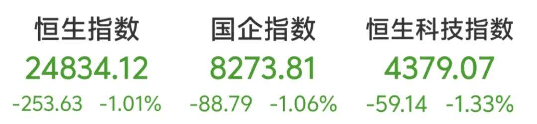 万科企业连涨四天！地产板块集体大涨