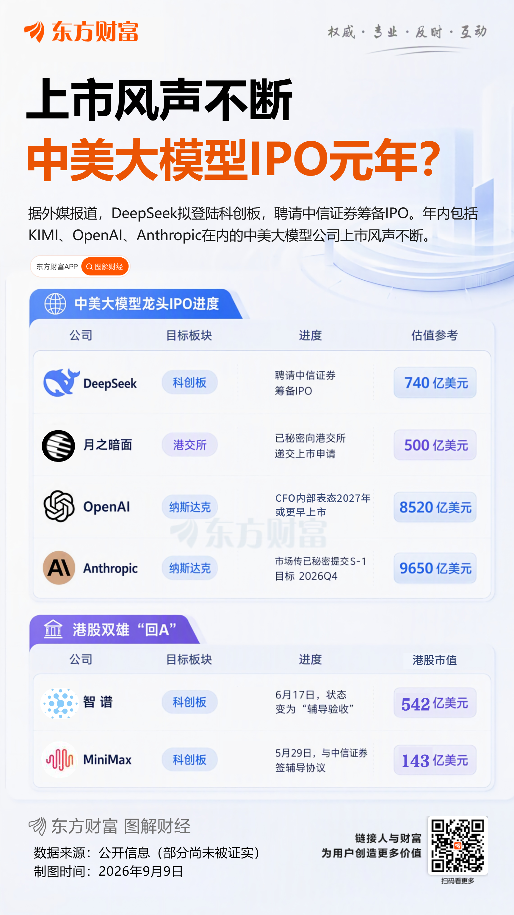 消息称DeepSeek拟登陆科创板 聘请中信证券筹备IPO