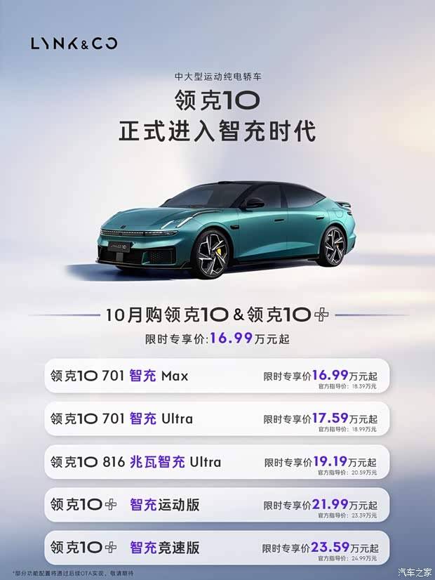购车送2000元充电金 领克10全系升级为