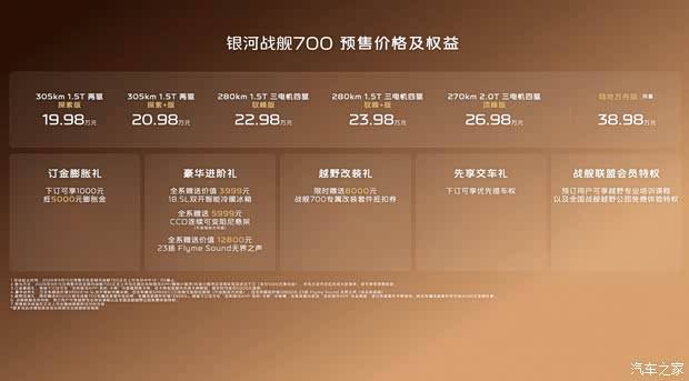19.98万元起 三电机四驱插混系统/1129马力 吉利银河战舰700预售