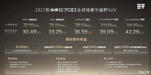 权益后售30.49万起/搭华为乾崑ADS 5智驾系统 2027款纵横G700上市