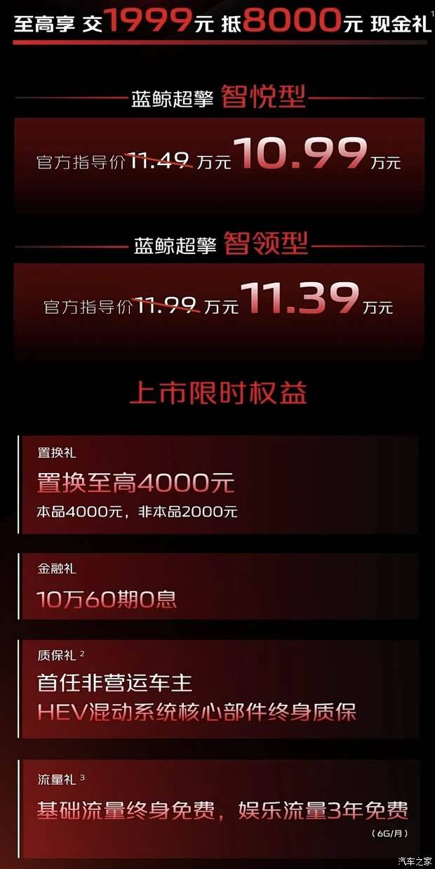 限时售10.99万起 搭载1.5T混动系统 长安UNI-V蓝鲸超擎上市