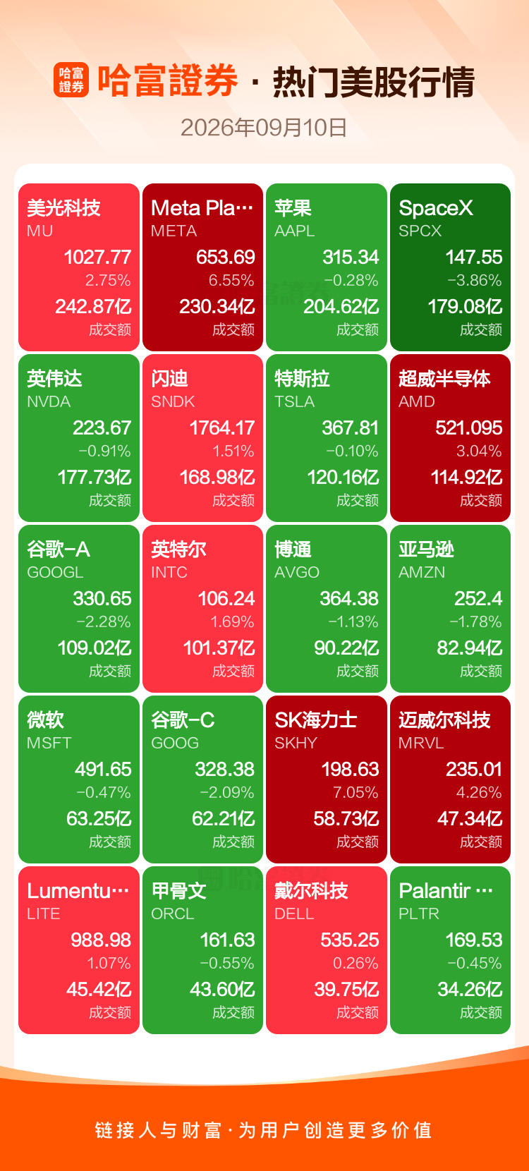 周三热门美股、中概股收盘一览