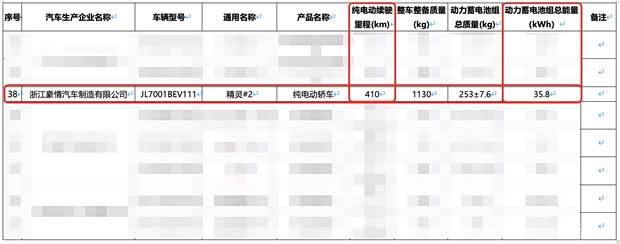 最大续航410公里 smart精灵#2续航/电池申报信息曝光 11月上市 最大续航410公里 smart精灵#2续航/电池申报信息曝光 11月上市