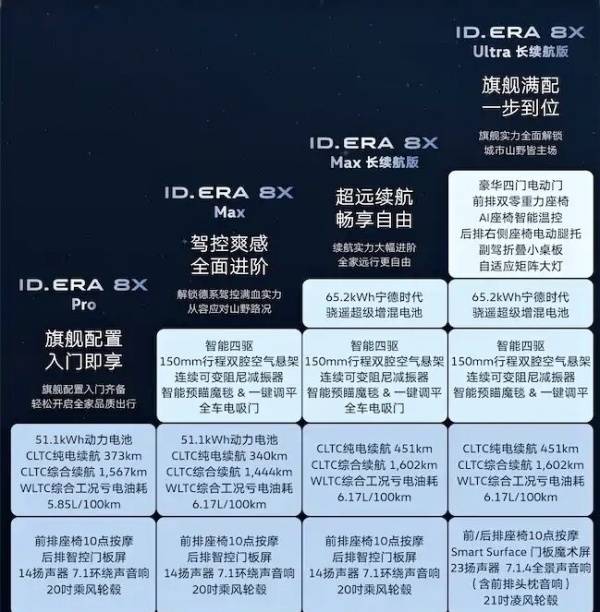 上汽大众ID.ERA 8X开启预售 将10月12日上市