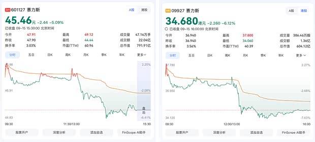 华为不再主导，你还会买问界吗？