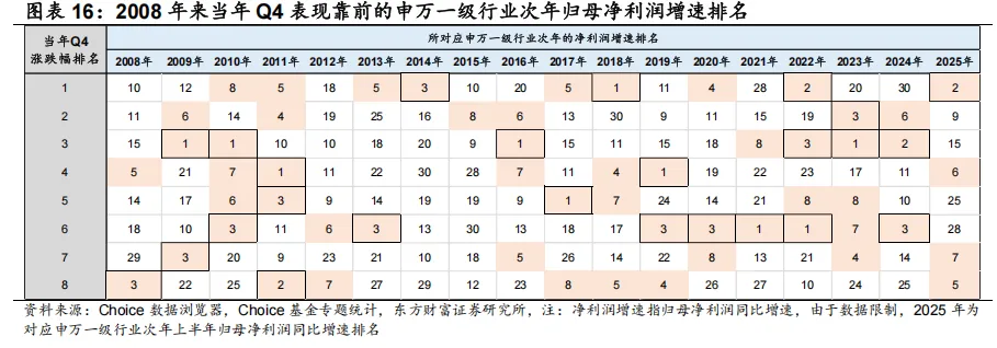 第二轮修复行情展开 房地产板块大涨 | 权益市场周报