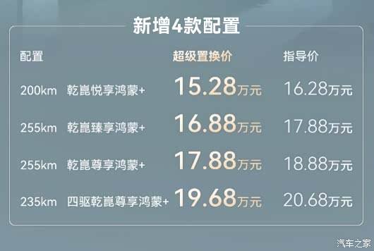 限时15.28万元起 鸿蒙座舱进一步升级 华境S新增4款配置车型