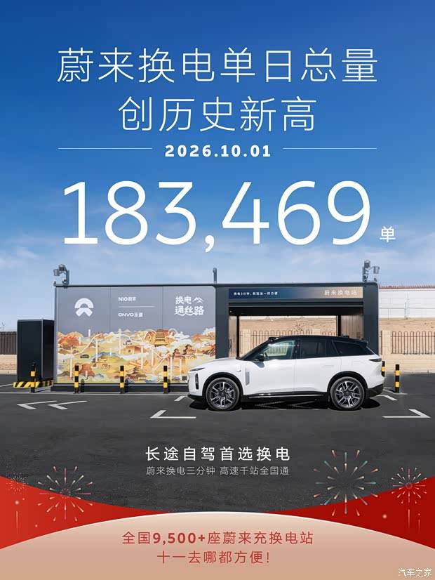 蔚来换电单日总量达183469单 创历史新高 已建成9529座充换电站