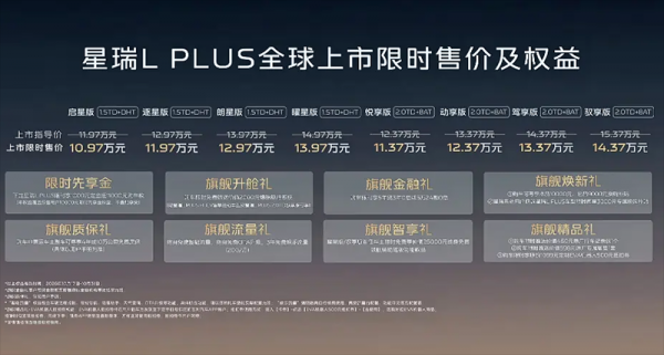 详细阅读:吉利星瑞L PLUS上市 售价11.97-15.37万 吉利星瑞L PLUS上市 售价11.97-15.37万