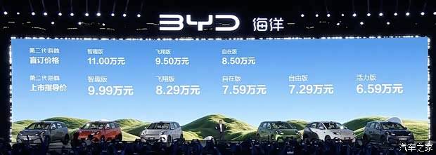 售6.29万元起 尺寸全面升级/可选激光雷达 全新比亚迪海鸥上市