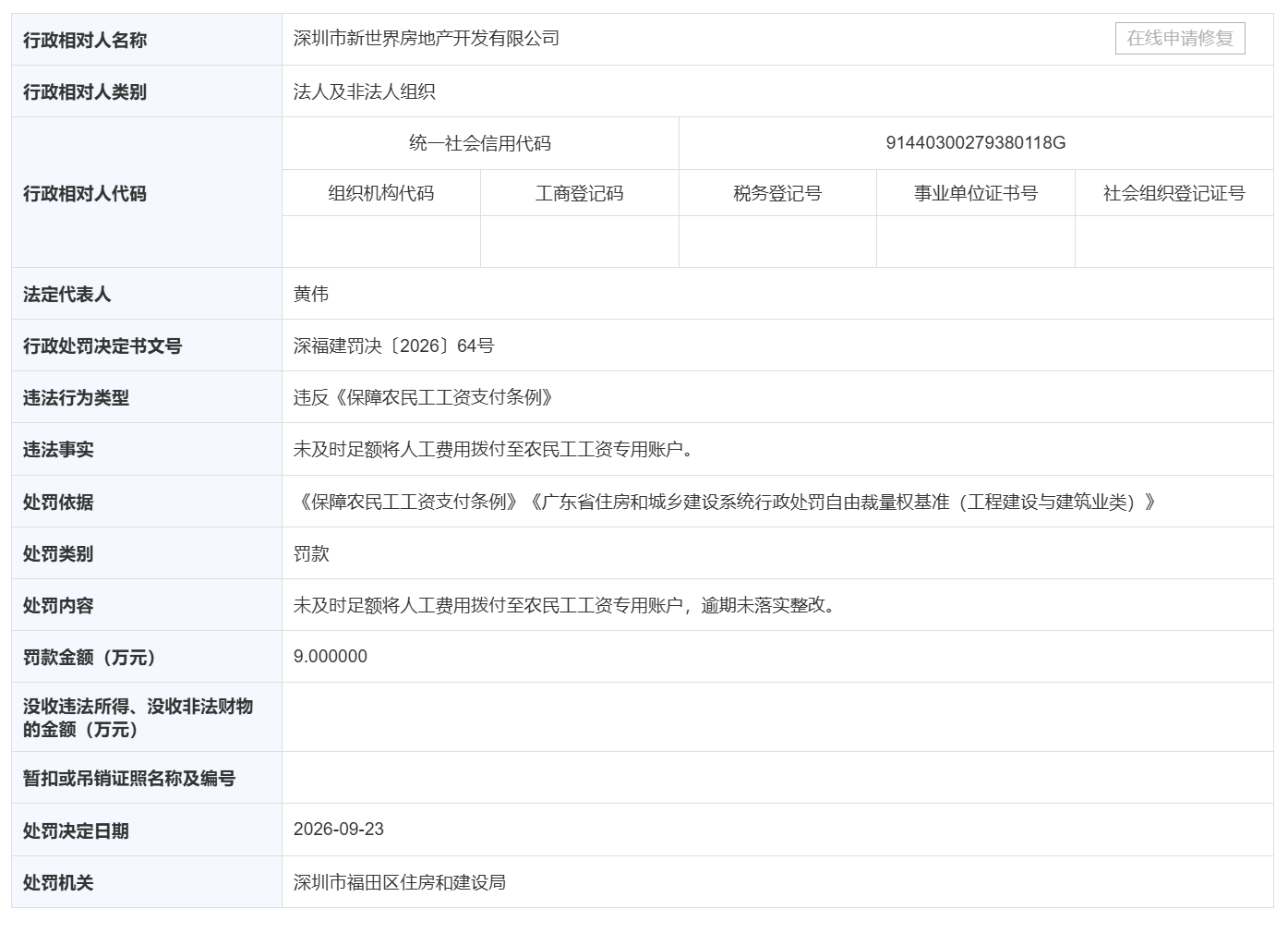 未及时足额发放工资，深圳新世界被福田住建局罚款9万元