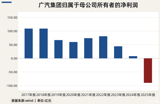 车讯