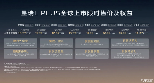 权益后售10.97万起/千里浩瀚H5辅助驾驶 一文看懂吉利星瑞L PLUS