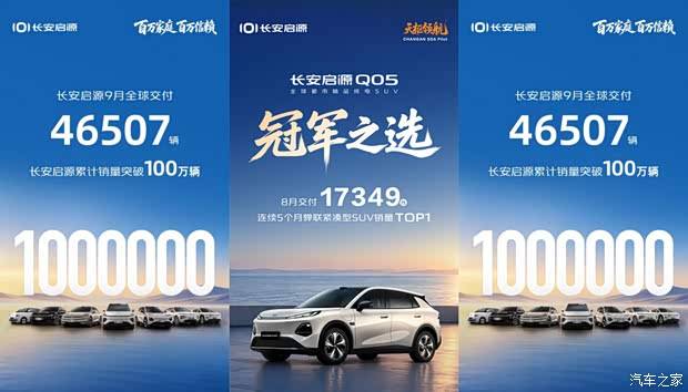 累计销量正式突破100万辆 长安启源9月份交付46507辆