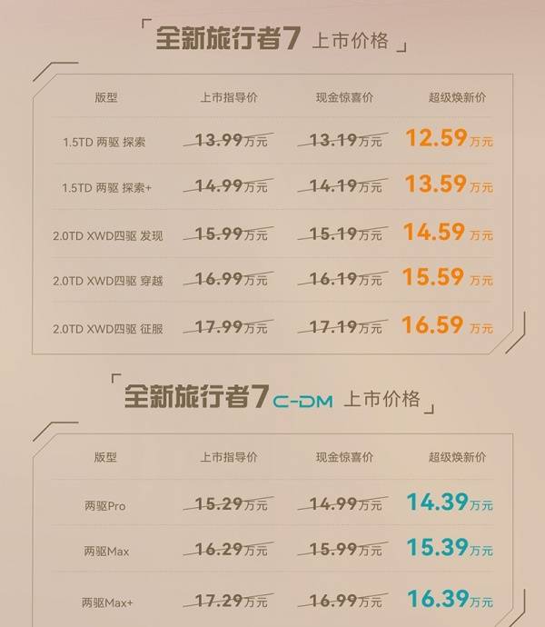 捷途全新旅行者7上市 售价13.99-17.99万
