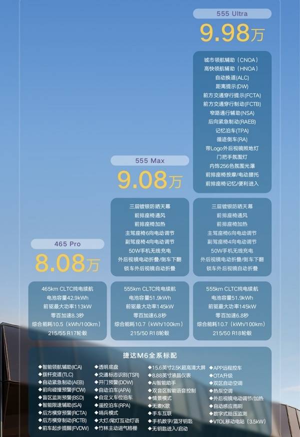 捷达M6将10月22日上市 限时预售价8.08-9.98万