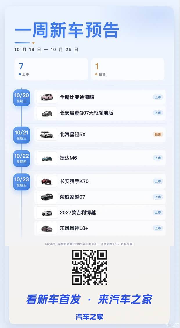 全新比亚迪海鸥/家越07等 2026年第43周(10.19-10.25)新车预告